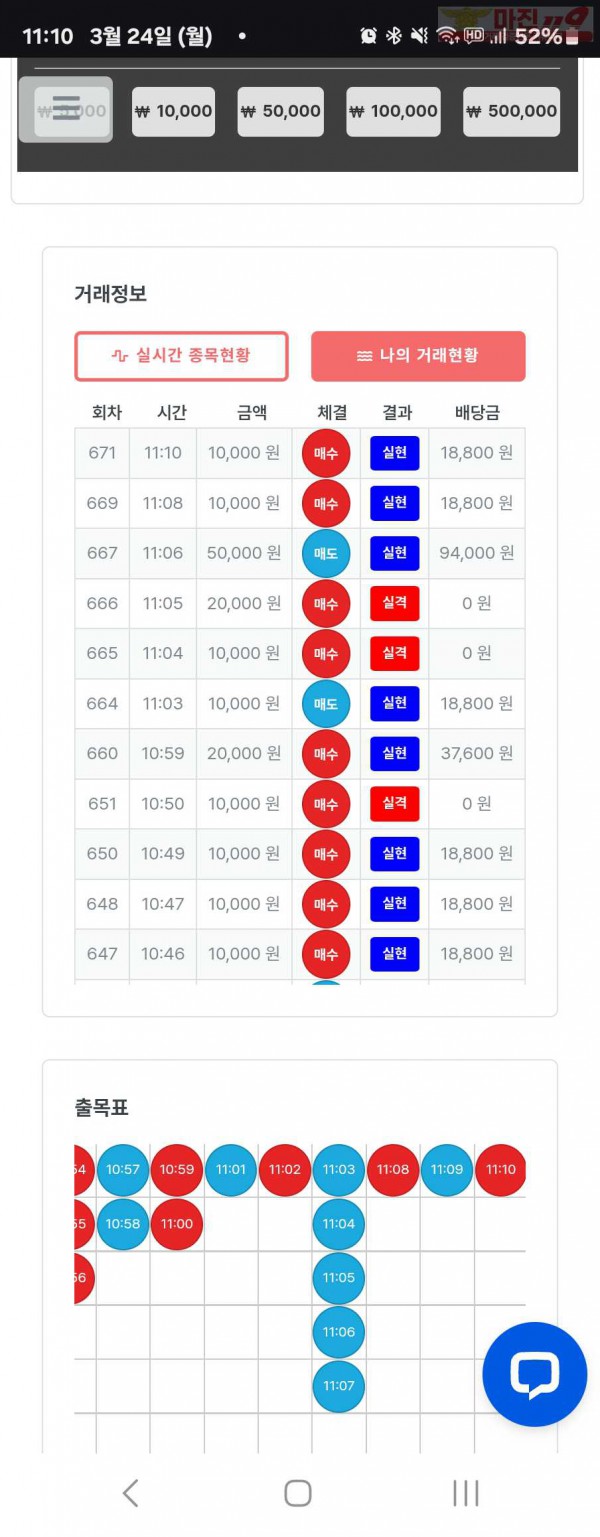 퍼스트트레이딩 신뢰점 3/24월 수익인증