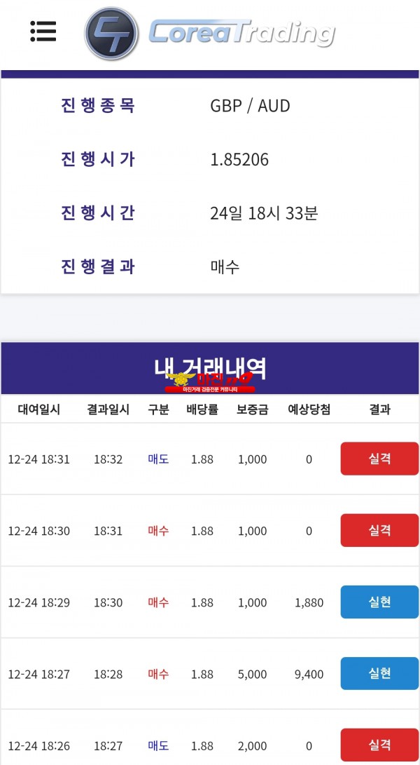 코리아 신뢰지사 수익입니다