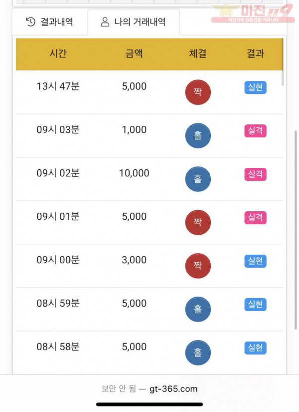 글로벌 국대점 수익인증