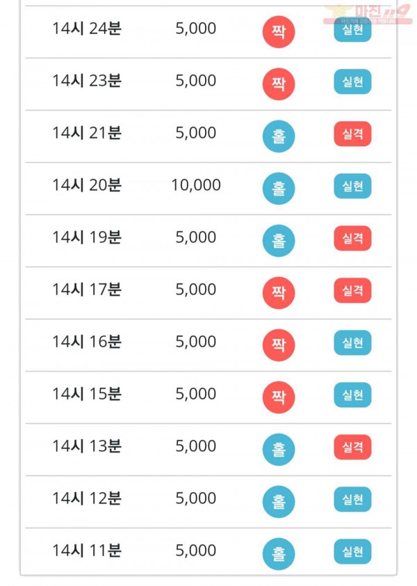 비트코리아 777점