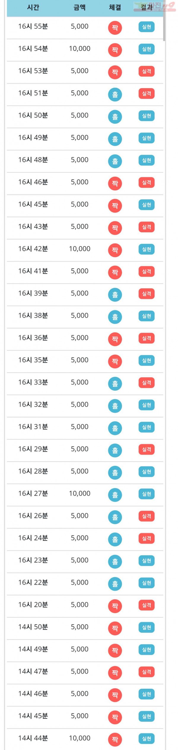 비트코리아 777점