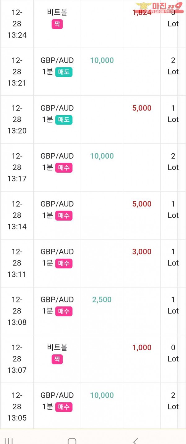글로벌 댄디점 수익인증