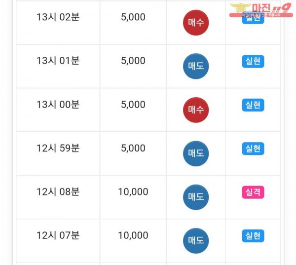 글로벌777점