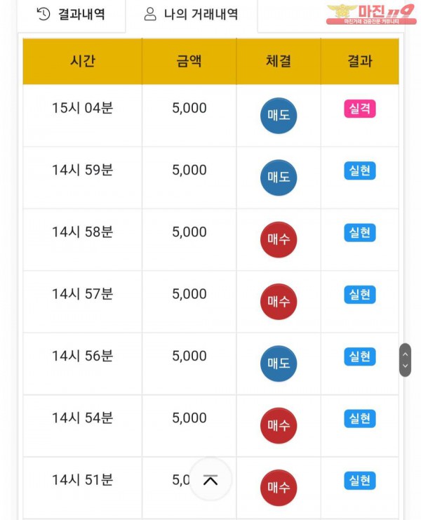 글로벌777점 연승인증