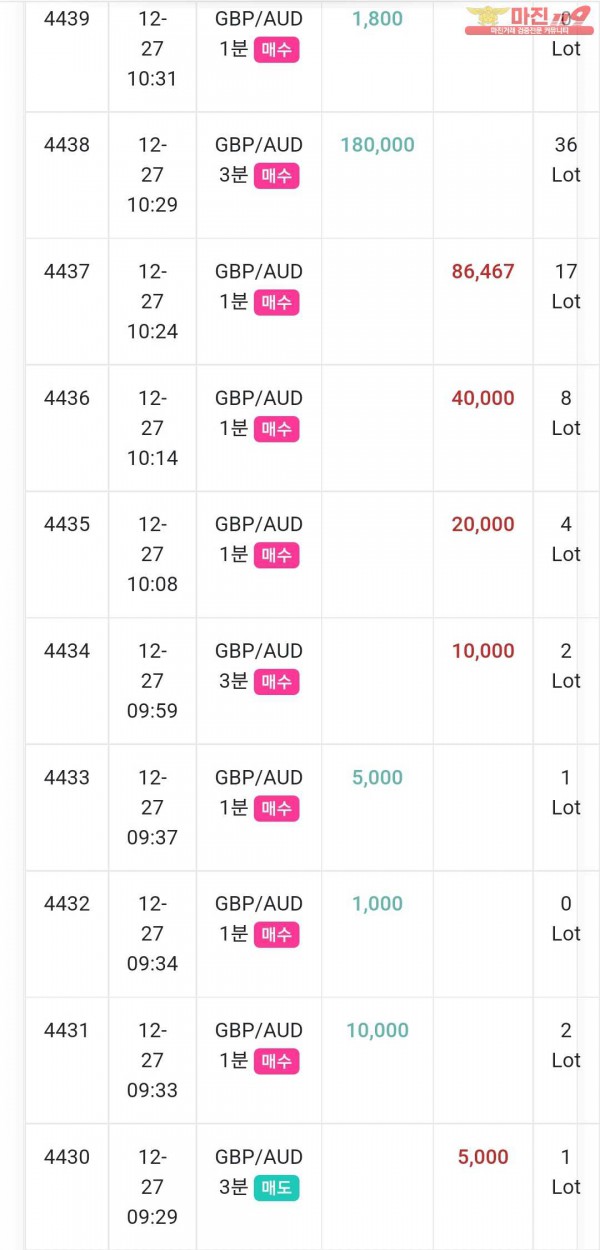 글로벌 댄디점 수익인증