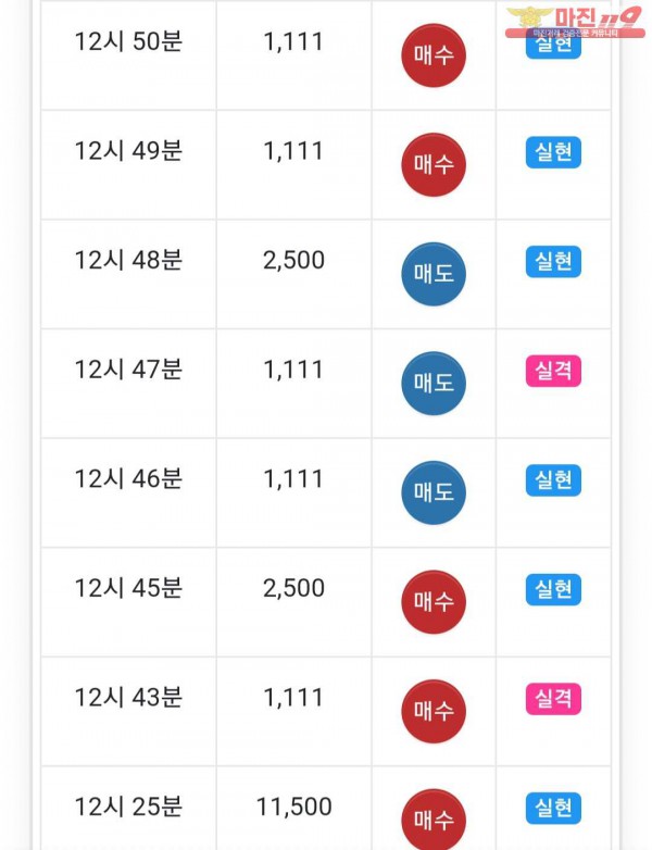 글로벌 777점