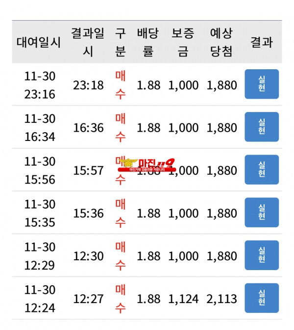 댄디점 수익인증