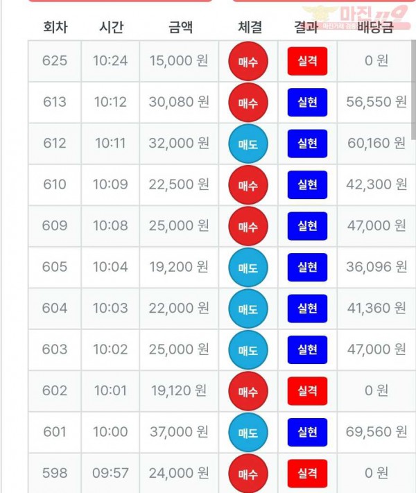 퍼스트 신뢰점 수익인증