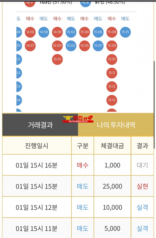 비트맨 댄디화백점