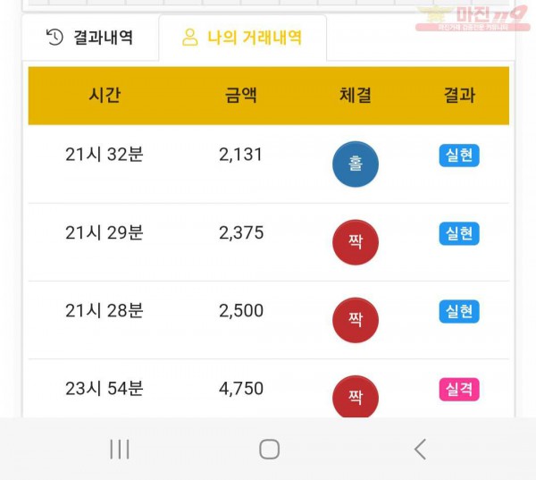 하이트레이딩 777점