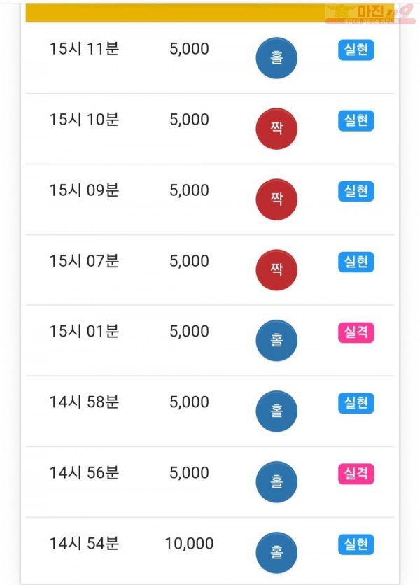 하이트레이딩 777점