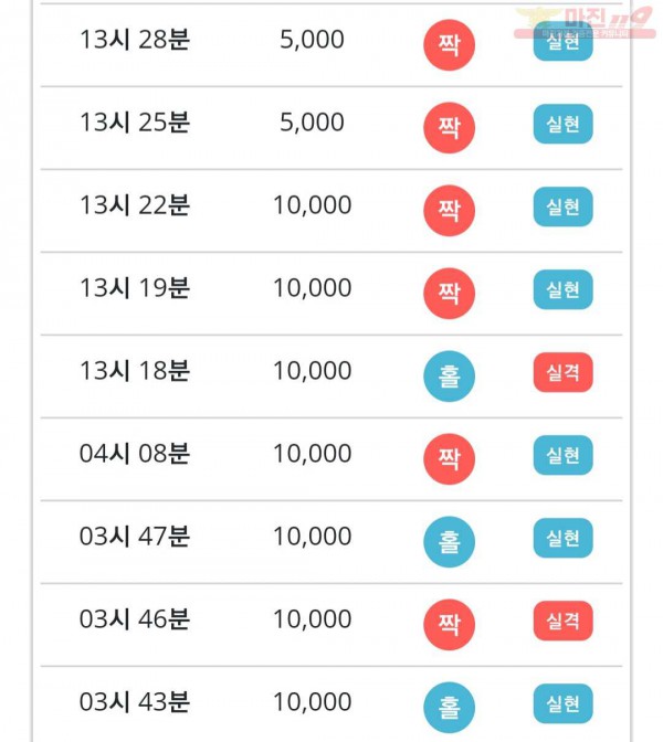 비트코리아 777점