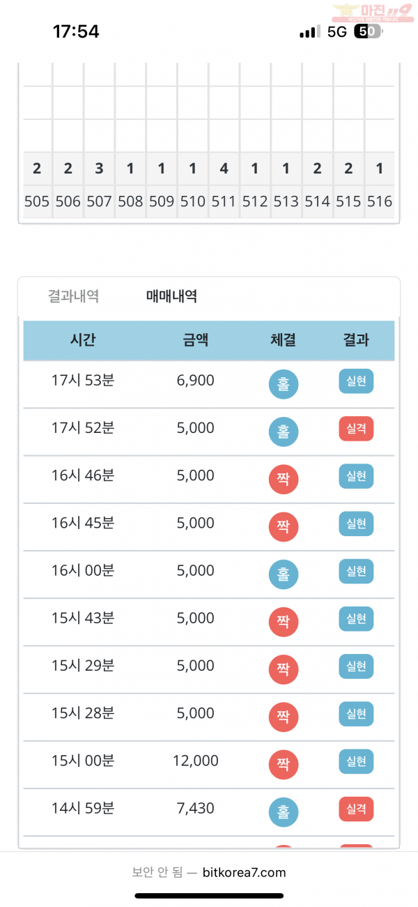 비트코리아 777점 수익인증