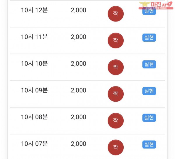 글로벌 실현점