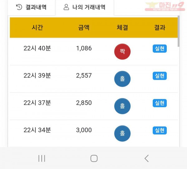 하이트레이딩 777점