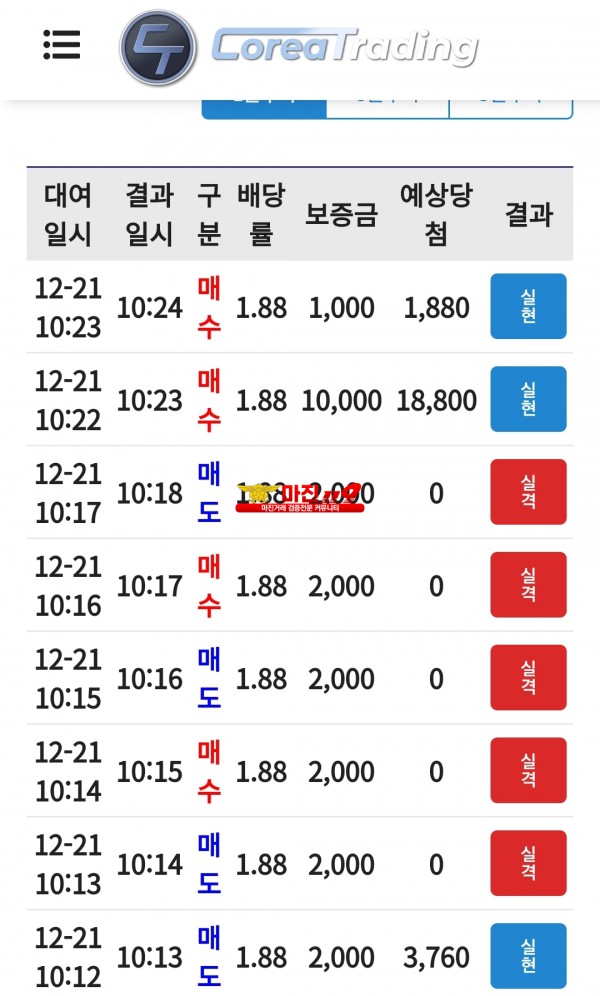 신뢰지사 수익입니다