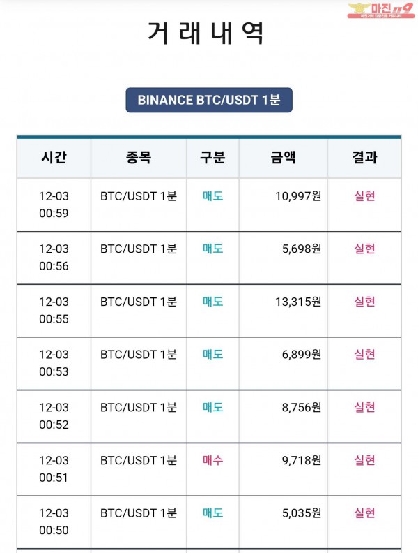 비트맨 한국직영점 수익 연승 인증