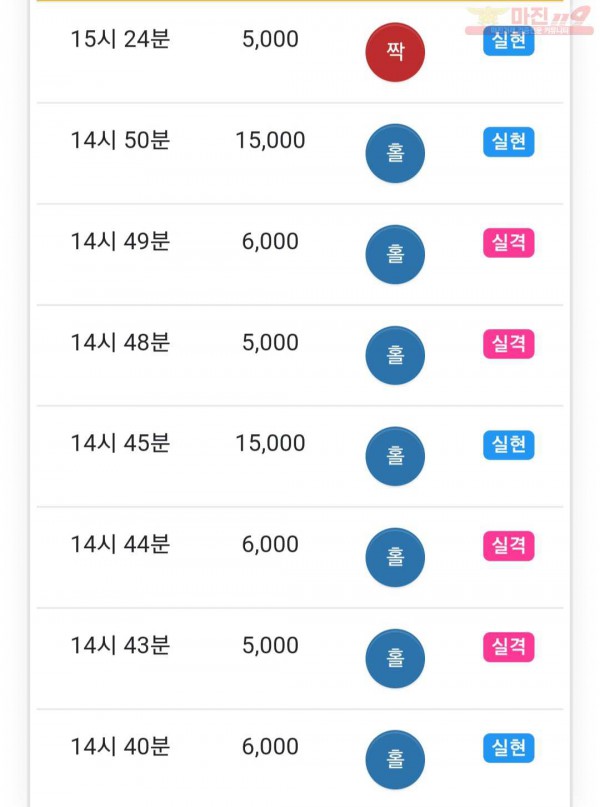 하이트레이딩 777점