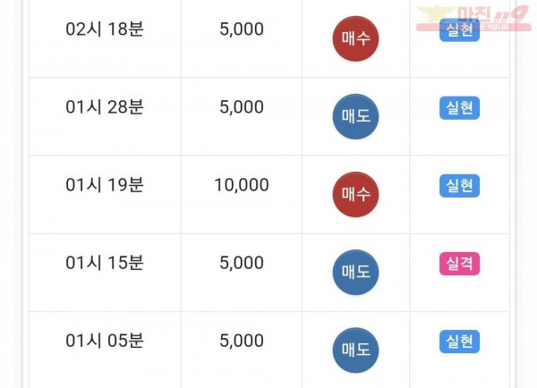 하이트레이딩 댄디점
