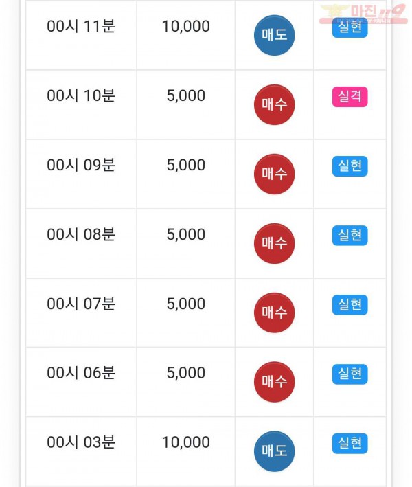 미인점 수익인증