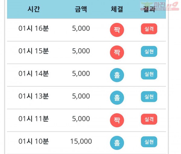 비트코리아 777점
