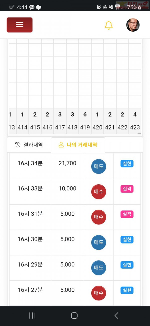 하이트레이딩 777점 수익인증입니다