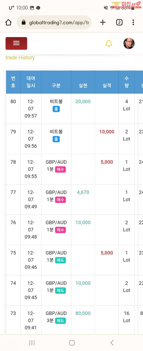 글로벌 댄디점 수익인증