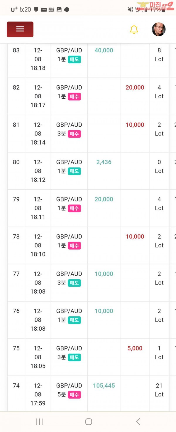 글로벌 댄디점 수익인증