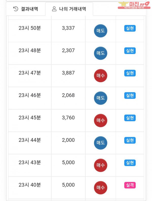 글로벌트레이딩777점