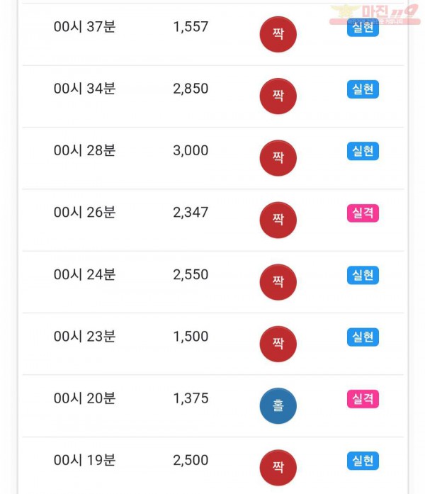 하이트레이딩 777점
