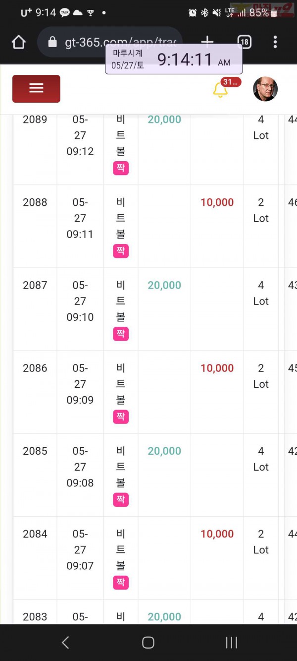 글로벌 국대점