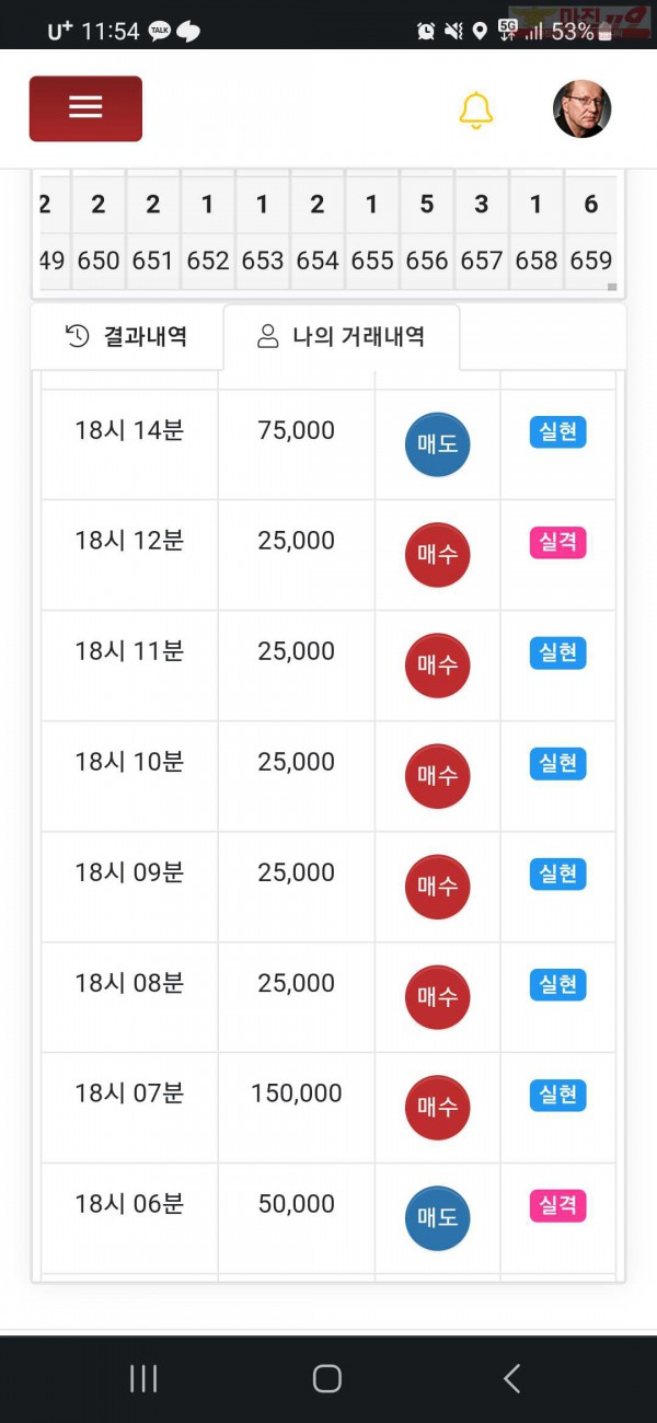 하이트레이딩 777점 수익인증입니다