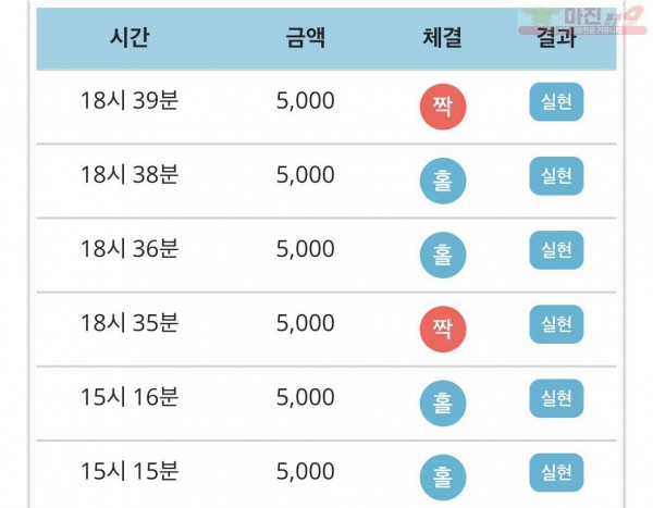 비트코리아 777점 수익인증