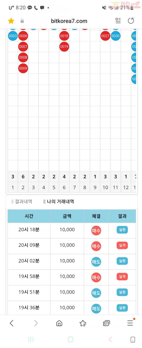 비트코리아 페이백점