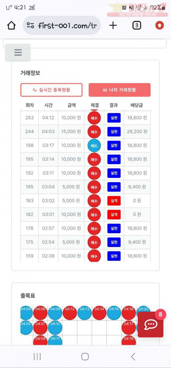 퍼스트신뢰점