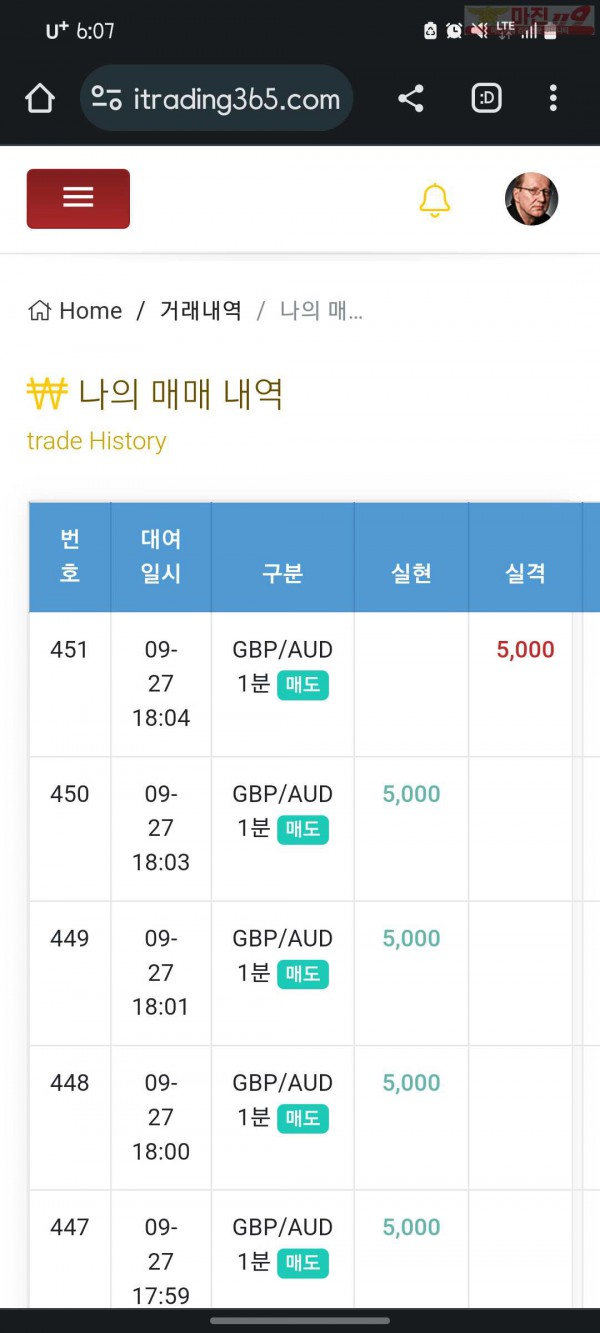 하이트레이딩777점11연승인증
