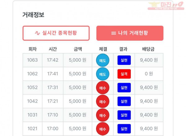 퍼스트 부산점 수익인증