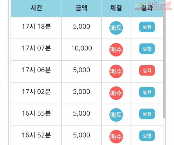 하이트레이딩 777점