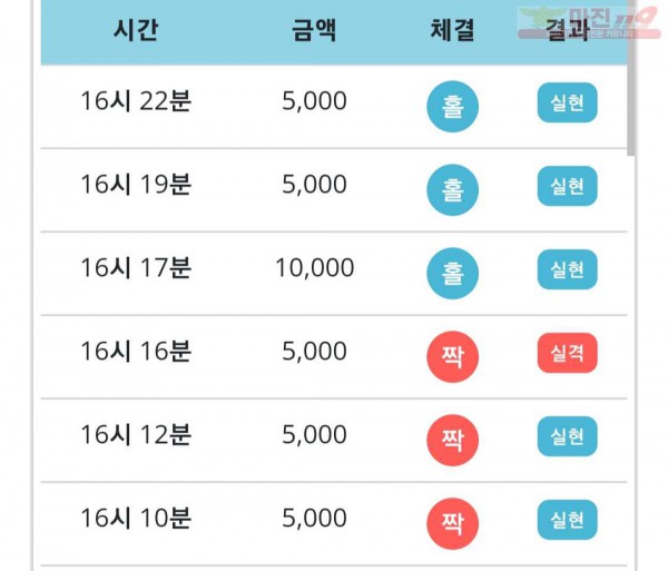 하이트레이딩 777점