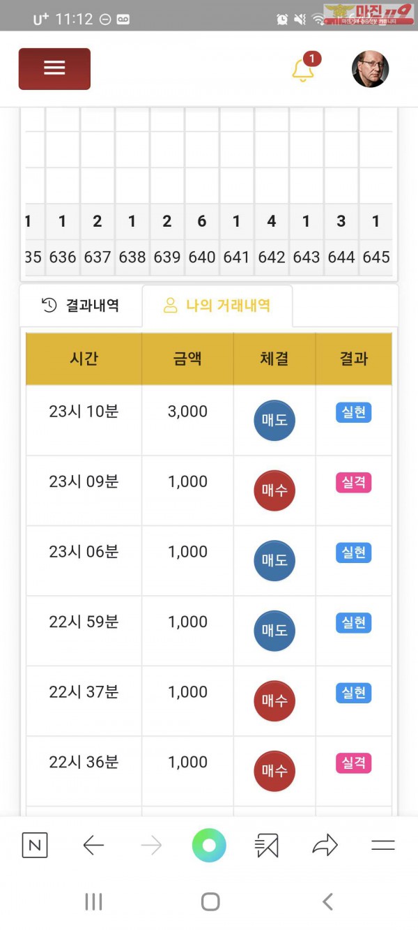 글로벌777인증