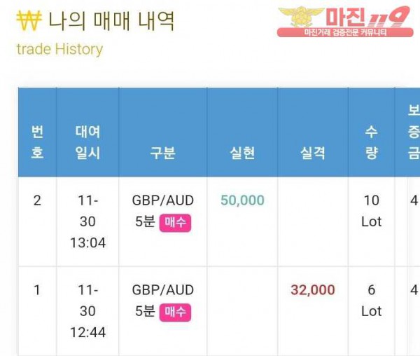 글로벌 국대점