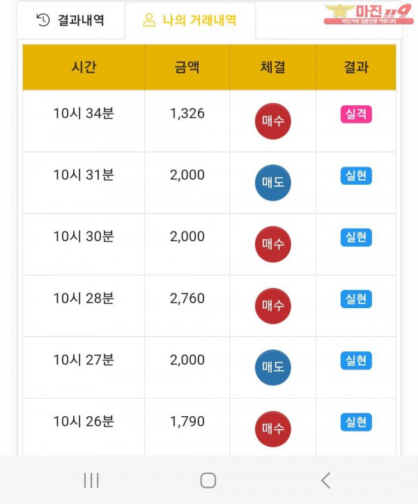 글로벌트레이딩777점