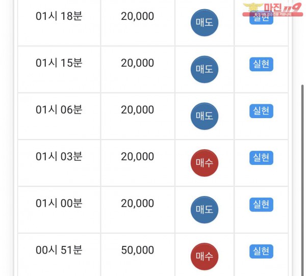 글로벌 부산점 수익인증