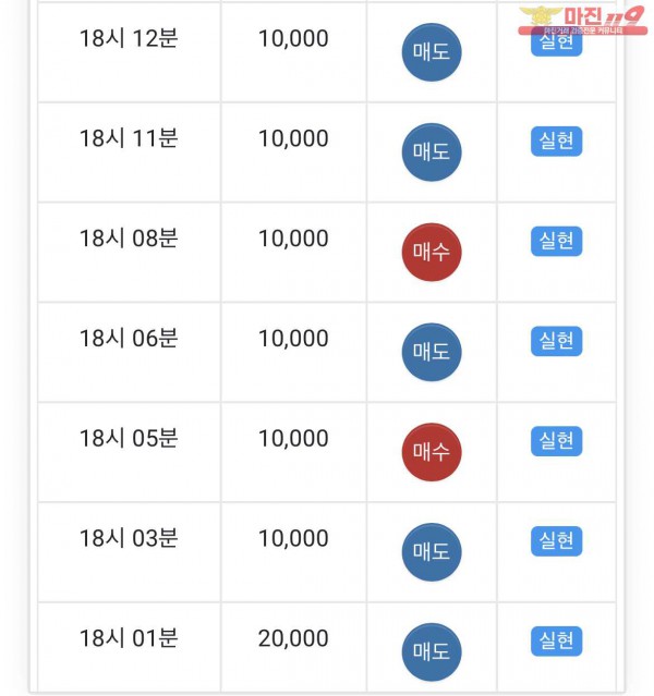글로벌 댄디점 수익 인증