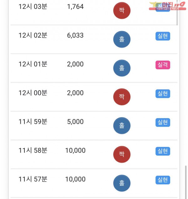 글로벌 부산점 수익인증