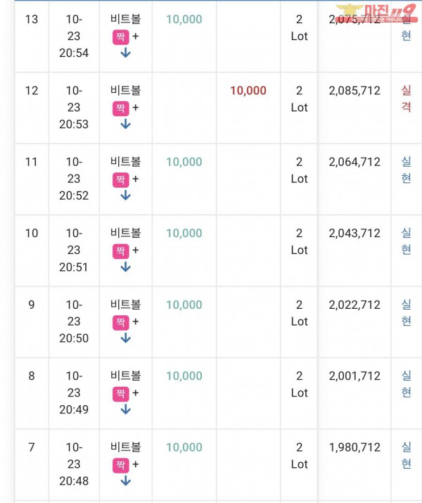 댄디점