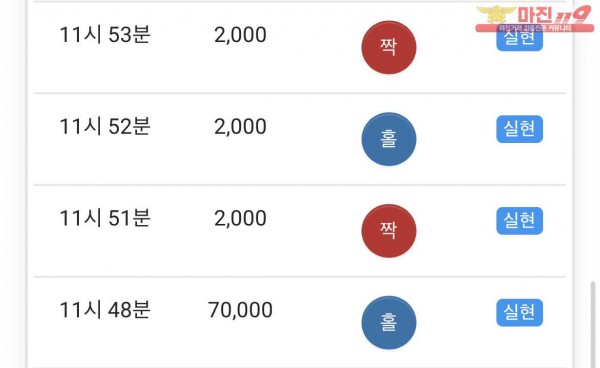 글로벌 부산점 수익