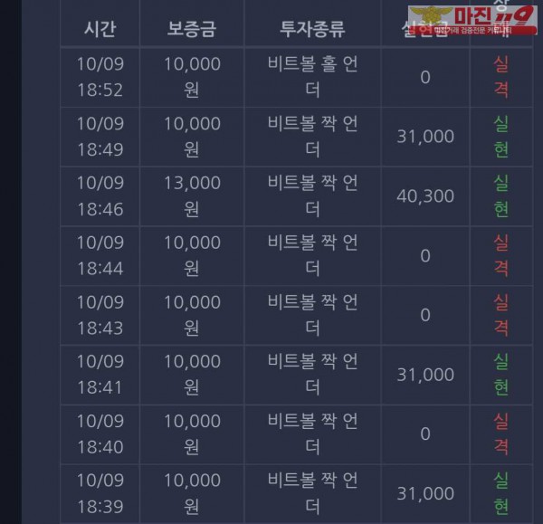 창성 실현점