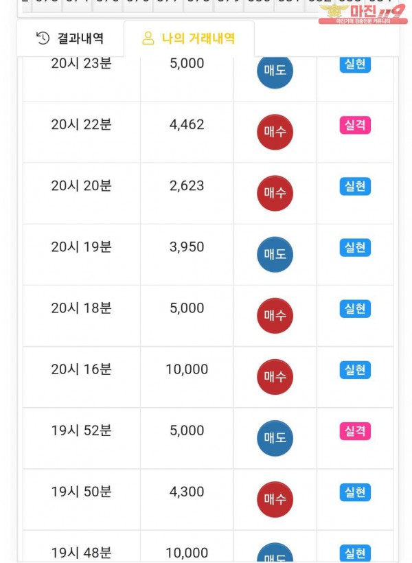글로벌트레이딩777점
