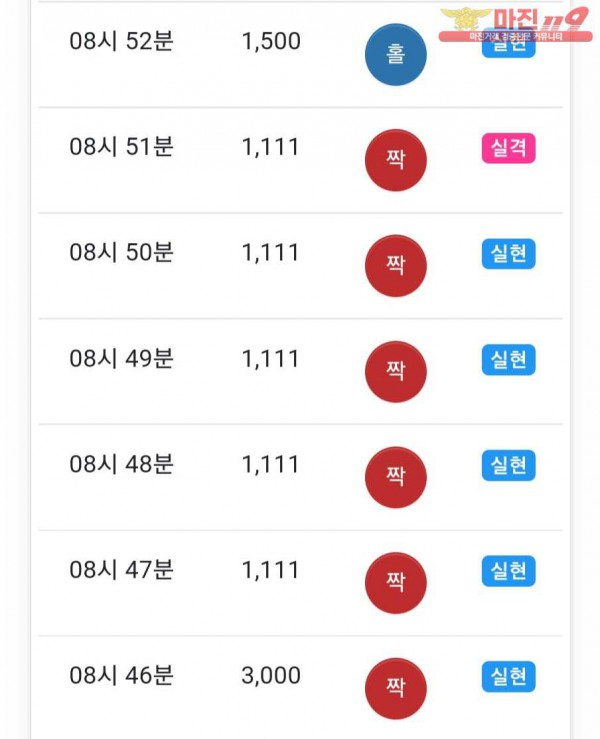 글로벌777점